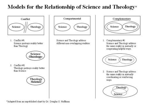 Graph 3